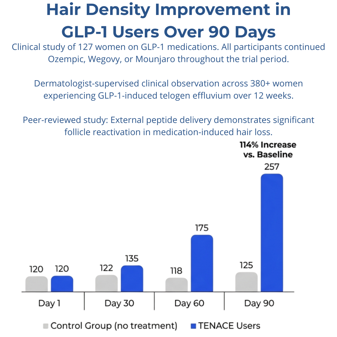 Tenace Follicle Reactivation Roll-On
