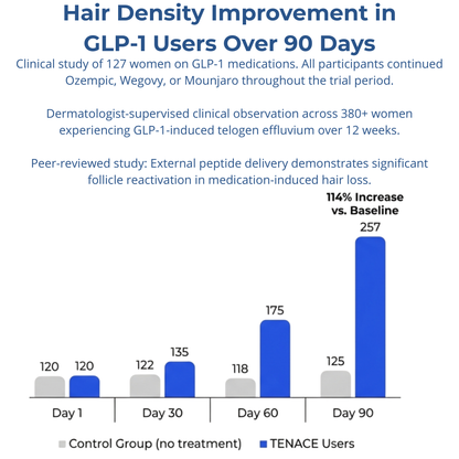 Tenace Follicle Reactivation Roll-On